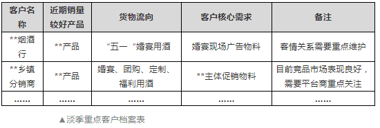 白酒淡季产品旺销的三大要诀