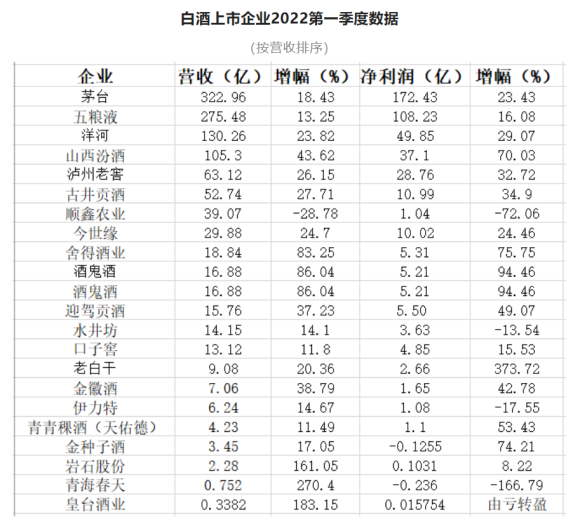 白酒行业的“三个世界”“三个阶级”