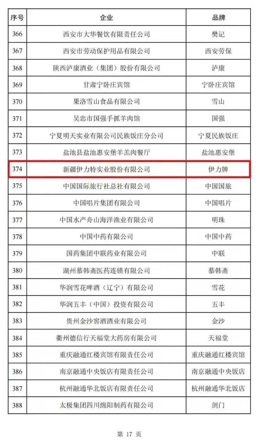 新疆伊力特实业股份有限公司成为为兵团首家“中华老字号”企业